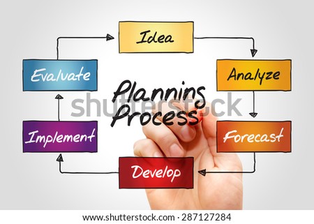 Planning Process flow chart, business concept