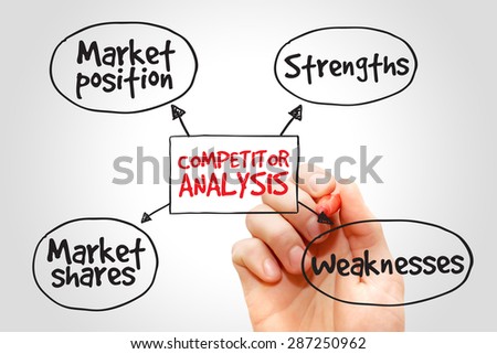 Competitor analysis mind map business concept