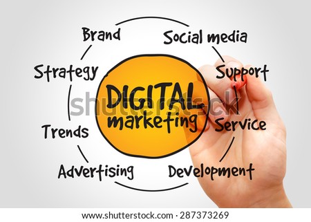 Digital Marketing process, business concept
