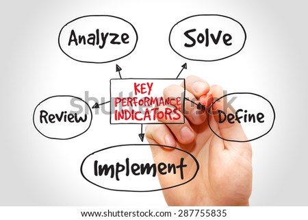 Key performance indicators mind map, business diagram management concept