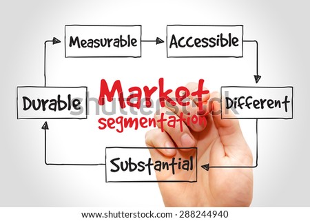Market segmentation mind map, business concept