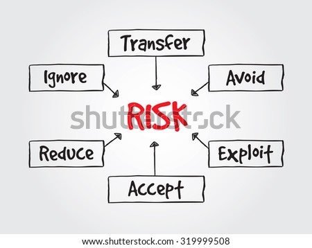 Hand drawn Risk management process, business concept for presentations and reports