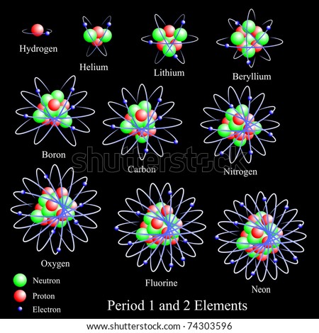 Elements From Period One And Two Of The Periodic Table, Namely ...