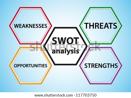 Swot Analysis, Strength, Weakness, Opportunities, And Threats Words ...