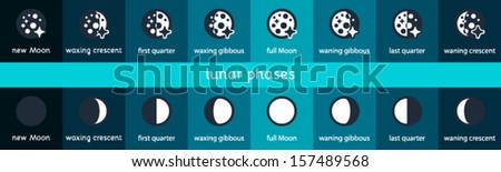 Flat icons about Lunar phases Two different presentations