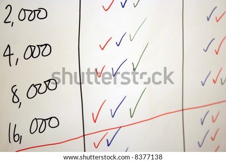 Close-up of flip chart with sales target figures