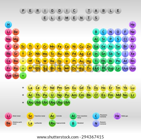 periodic table of elements dmitri mendeleev vector design extended version round - Periodic Table Of Elements Vector Free periodic table of elements dmitri mendeleev vector design extended version round - Periodic Table Of Elements Vector Free