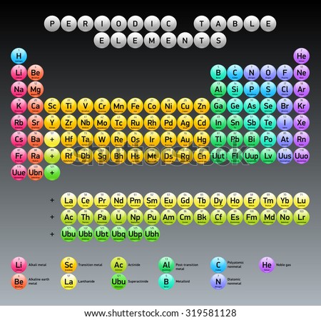 periodic table of elements vector design extended version round glossy buttons - Periodic Table Of Elements Extended periodic table of elements vector design extended version round glossy buttons - Periodic Table Of Elements Extended