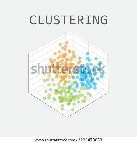 Vector illustration with 3d scatterplot plot. Clustering. Machine learning algorithms. 