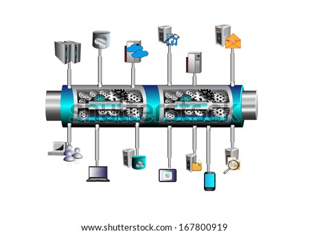 Concept of Enterprise service bus connecting various legacy, mobile, cloud based applications, and Integration layer represented with multiple gears connected with different applications