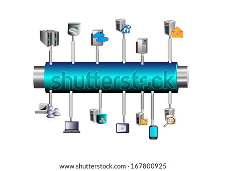 Concept of Enterprise service bus connecting various legacy, mobile, cloud based applications, and Integration layer represented with pipe connected with different applications