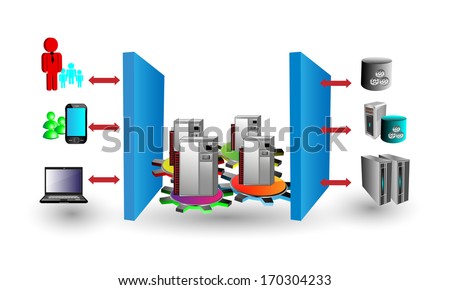 Multitier architecture, it depicts client, server connected through middleware servers, and shown Presentation, Business, database, entity layers, this also used to represent 2, 3-tier architecture  