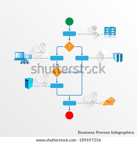 Illustration of business process Orchestrating various legacy, enterprise systems and accepting user inputs through user activity