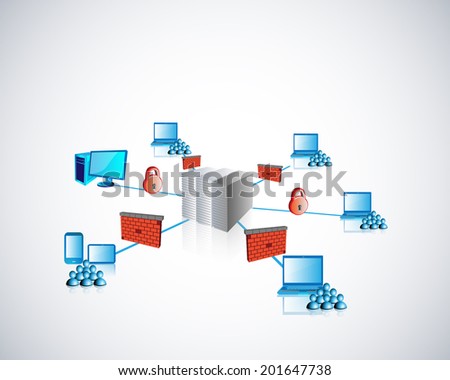 Concept of user, client, server connectivity and security. Different type of users are  accessing various applications connecting to a server through a firewall and authentication security