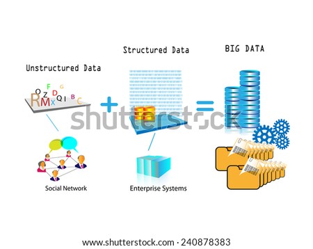 Concept of Big Data