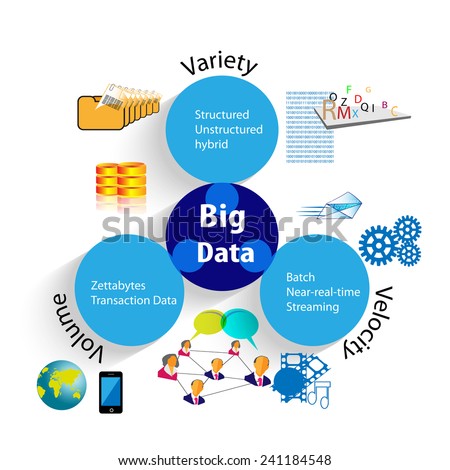 Concept of Big Data