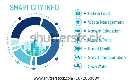 Smart city infographics. Smart city in circle. Vector info graphics  filled linear style. Online pharmacy, education and food. Smart health and transportation. Save water, waste management.