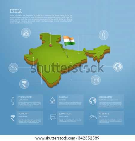 India map infographic