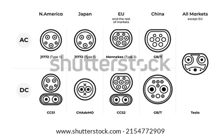 Connector types for EV charging around the world. Plug connector types diagram by ac, dc and USA, Europe, China and Japan countries. Сток-фото © 