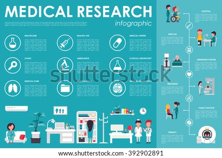 Medical Research flat web infographic. Clinic Interior Doctor Therapy First Aid Hospital vector icons. Medicine options design concept presentation