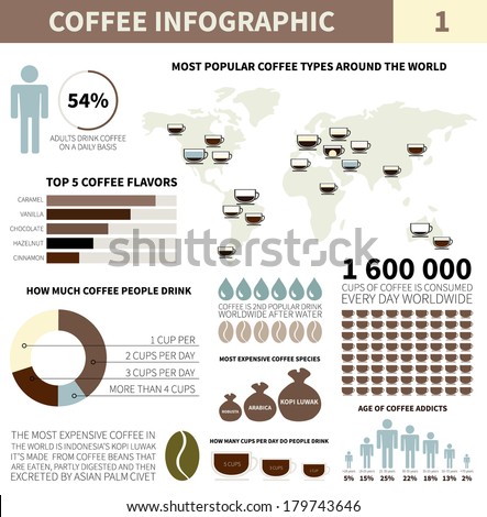 Perfect Detailed Coffee Infographic Elements With Sample Data Made In ...