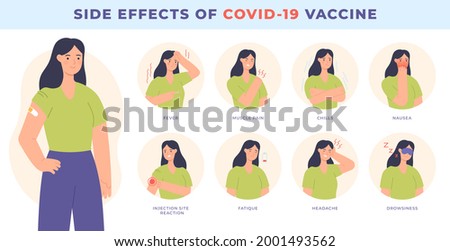 Vaccine side effect. Covid-19 vaccination. Common effects, fever, nausea and headache. Immunity health, virus prevention vector. Vaccination and immunize against covid-19, vaccinate information