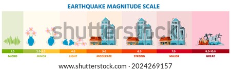 Earthquake seismic Richter magnitude scale infographic with buildings. Earth shaking activity disaster damage intensity vector level diagram. Illustration of seismic magnitude scale Сток-фото © 