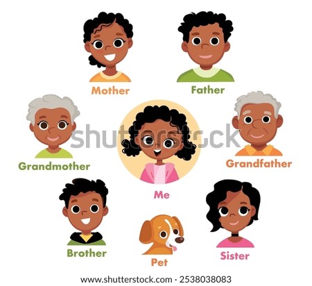 African american, african Family tree, circle of relatives, genealogy pattern. Portrait of family members all generations. Family extended portrait photo album page concept. Family  english vocabulary