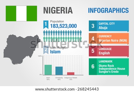 Nigeria infographics, statistical data, Nigeria information, vector illustration