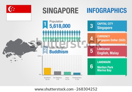 Singapore infographics, statistical data, Singapore information, vector illustration