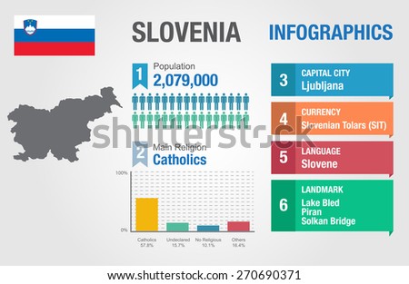 Slovenia infographics, statistical data, Slovenia information, vector illustration
