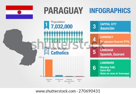 Paraguay infographics, statistical data, Paraguay information, vector illustration