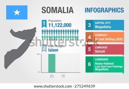 Somalia infographics, statistical data, Somalia information, vector illustration