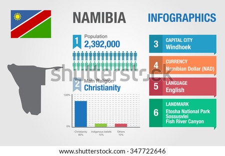 Namibia infographics, statistical data, Namibia information, vector illustration, Infographic template, country information