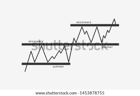 Support and Resistance level - price chart pattern figure technical analysis. Strong trend between two parallel level line. Stock, cryptocurrency graph, forex analytics, trading market breakouts icon