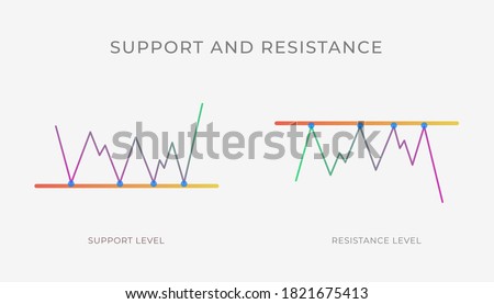 Support and Resistance level chart pattern formation - bullish or bearish line, technical analysis reversal, continuation trend figure. Vector stock, cryptocurrency graph, forex, trading market price Foto stock © 