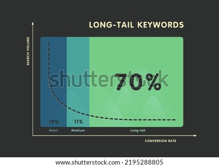 Long-Tail Keyword illustration concept. Comparing the conversion of short-tail, medium and long-tail seo keywords