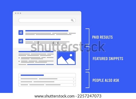 Featured Snippets, Paid Results and People Also Ask (PAA) tabs with related to the user search query answer and question. SEO optimization for Serp - search engine results pages concept illustration