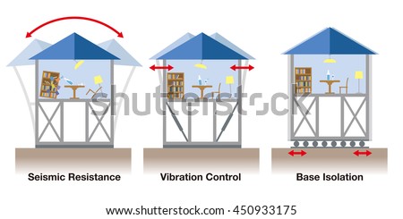 earthquake resistant house contrast diagram, Seismic Resistance, Vibration Control and Base Isolation