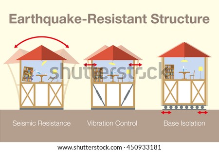 earthquake resistant house contrast diagram, Seismic Resistance, Vibration Control and Base Isolation