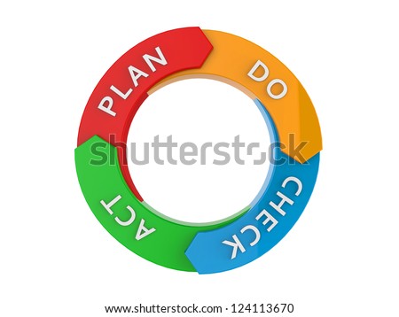 Pdca Cycle Stock Photo 124113670 : Shutterstock