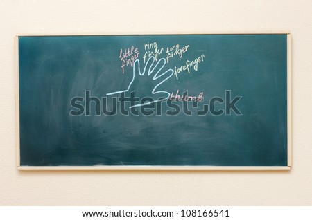 Drawing on the blackboard. Hand and fingers