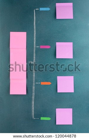 Scheme made of colorful sticky papers on board