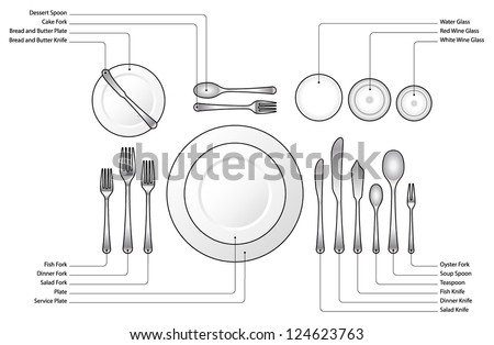 Diagram: Place setting for a formal dinner with oyster, soup, fish and salad courses. With text labels.
