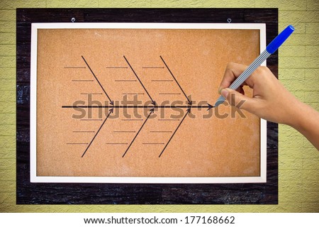 Hand of someone drawing fish bone diagram