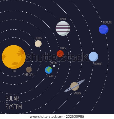 Vector Interstellar Space Illustration Of Solar System. Planet On Orbit ...