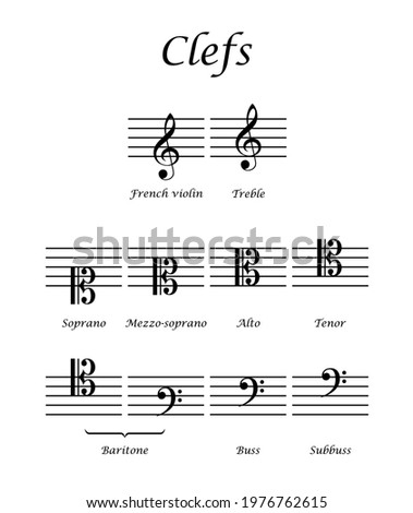 Clefs placement on the stave