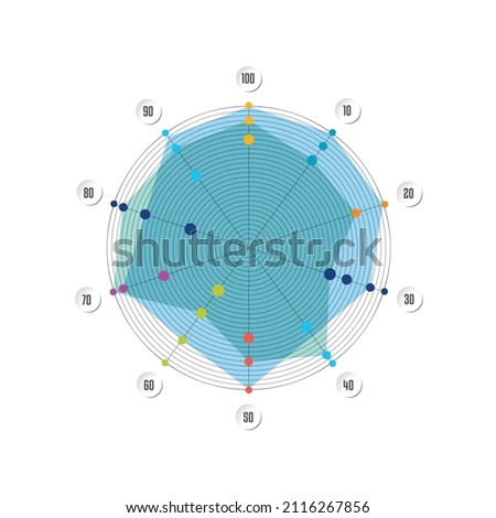 Circle radar, spider net chart, graph. Infographics element.