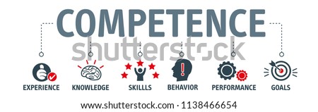 Banner competence, skills and knowledge concept. Vector illustration with keywords and icons Photo stock © 