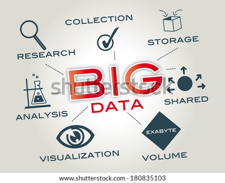 Big data is the term for a collection of data sets so large and complex that it becomes difficult to process using on-hand database management tools or traditional data processing applications